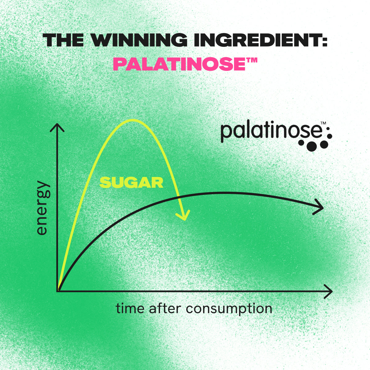 Energy Gummies - Sour Watermelon