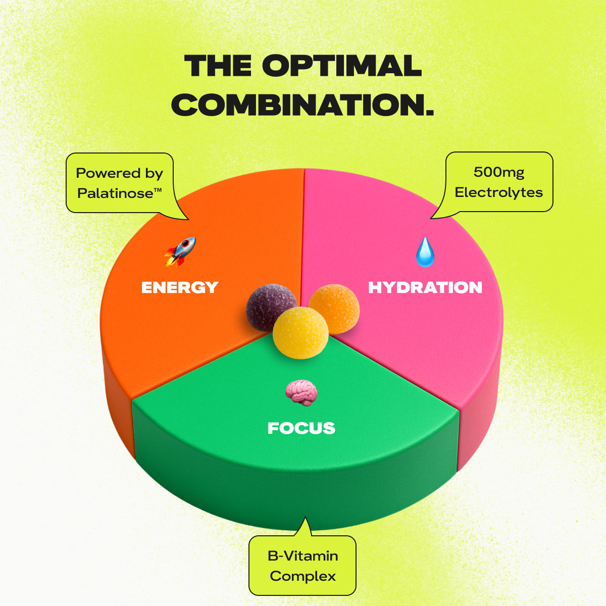 Energy Gummies - Sour Watermelon