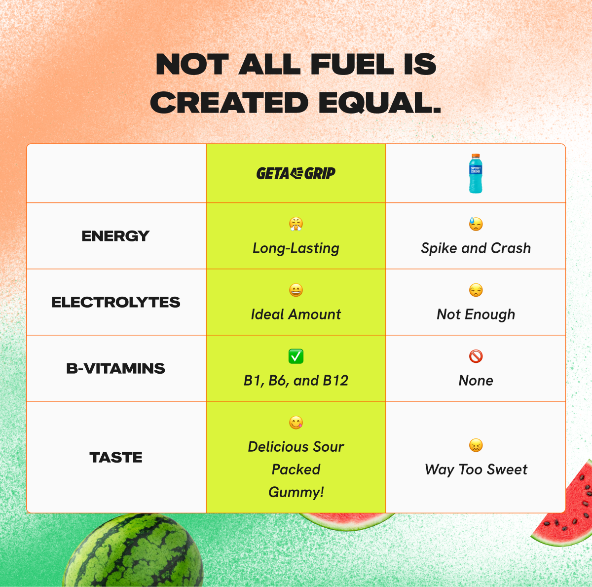 Energy Gummies - Sour Watermelon